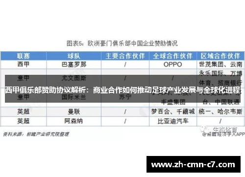 西甲俱乐部赞助协议解析:商业合作如何推动足球产业发展与全球化进程 西甲俱乐部赞助协议解析:商业合作如何推动足球产业发展与全球化进程