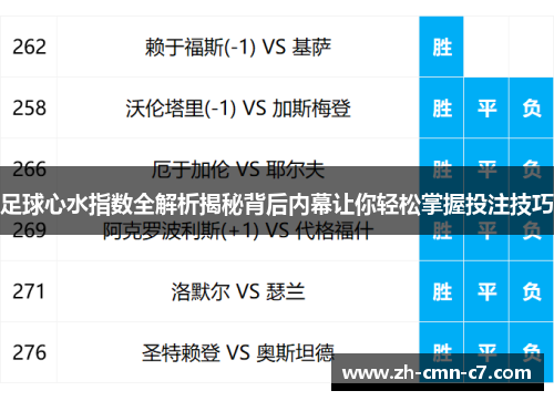 足球心水指数全解析揭秘背后内幕让你轻松掌握投注技巧 足球心水指数全解析揭秘背后内幕让你轻松掌握投注技巧