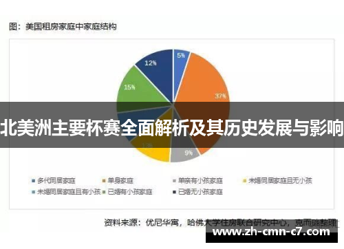 北美洲主要杯赛全面解析及其历史发展与影响 北美洲主要杯赛全面解析及其历史发展与影响