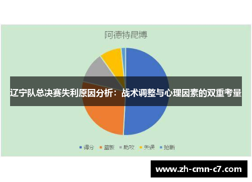 辽宁队总决赛失利原因分析：战术调整与心理因素的双重考量