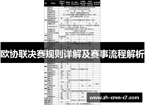 欧协联决赛规则详解及赛事流程解析