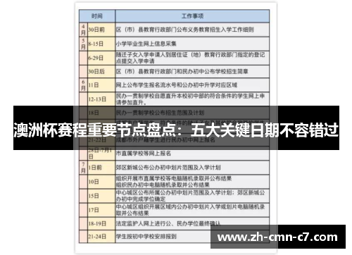 澳洲杯赛程重要节点盘点：五大关键日期不容错过