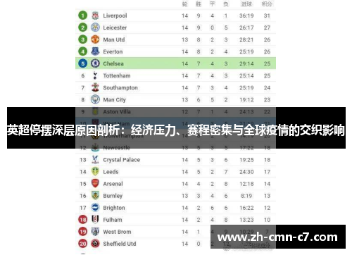 英超停摆深层原因剖析:经济压力、赛程密集与全球疫情的交织影响 英超停摆深层原因剖析:经济压力、赛程密集与全球疫情的交织影响