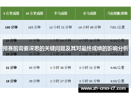 预赛前需要深思的关键问题及其对最终成绩的影响分析 预赛前需要深思的关键问题及其对最终成绩的影响分析