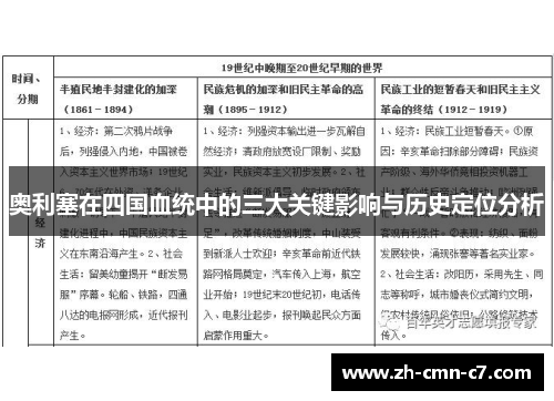 奥利塞在四国血统中的三大关键影响与历史定位分析