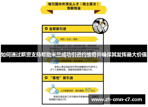 如何通过薪资支持帮助米兰成功引进约维奇并确保其发挥最大价值