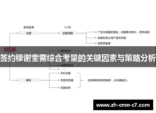 签约穆谢奎需综合考量的关键因素与策略分析