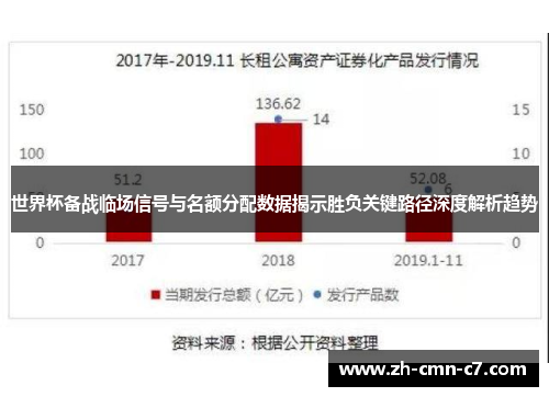 世界杯备战临场信号与名额分配数据揭示胜负关键路径深度解析趋势 世界杯备战临场信号与名额分配数据揭示胜负关键路径深度解析趋势