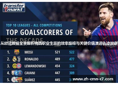从欧冠数据全景解析梅西职业生涯的效率巅峰与关键价值演进轨迹洞察 从欧冠数据全景解析梅西职业生涯的效率巅峰与关键价值演进轨迹洞察