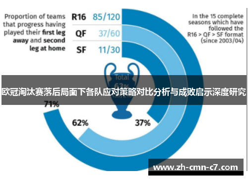 欧冠淘汰赛落后局面下各队应对策略对比分析与成败启示深度研究