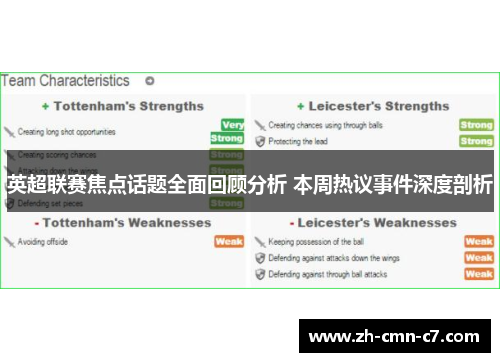 英超联赛焦点话题全面回顾分析 本周热议事件深度剖析