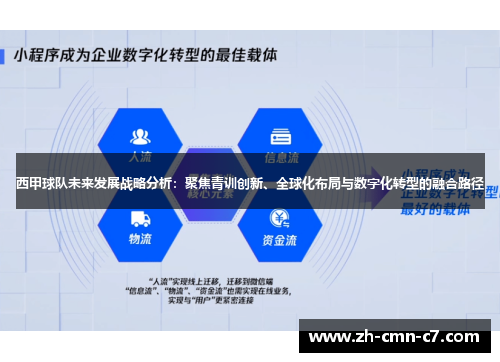 西甲球队未来发展战略分析：聚焦青训创新、全球化布局与数字化转型的融合路径