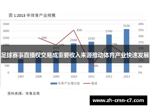 足球赛事直播权交易成重要收入来源推动体育产业快速发展