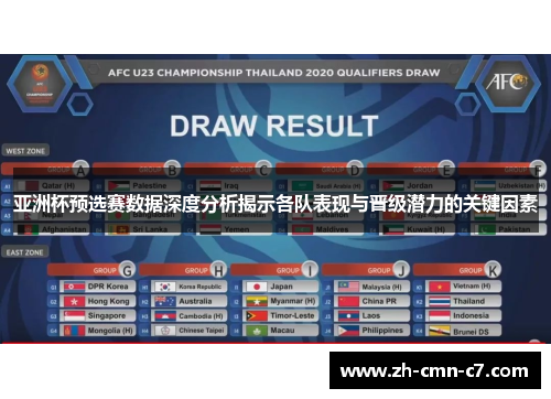 亚洲杯预选赛数据深度分析揭示各队表现与晋级潜力的关键因素