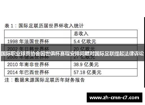 国际职业球员协会因世俱杯赛程安排问题对国际足联提起法律诉讼 国际职业球员协会因世俱杯赛程安排问题对国际足联提起法律诉讼