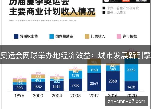奥运会网球举办地经济效益：城市发展新引擎
