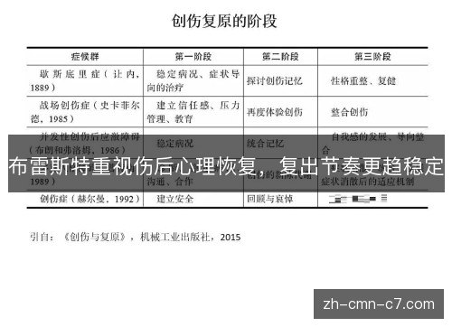 布雷斯特重视伤后心理恢复,复出节奏更趋稳定 布雷斯特重视伤后心理恢复,复出节奏更趋稳定